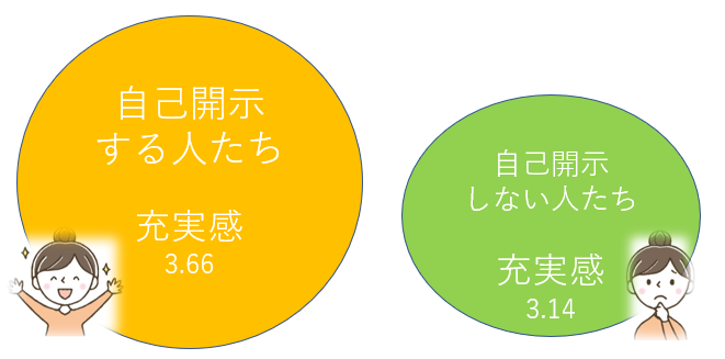 自己開示苦手