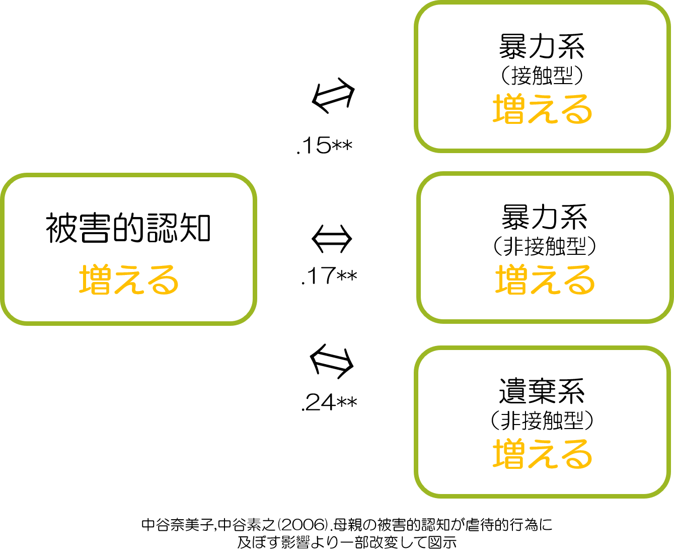 反抗期と被害的認知