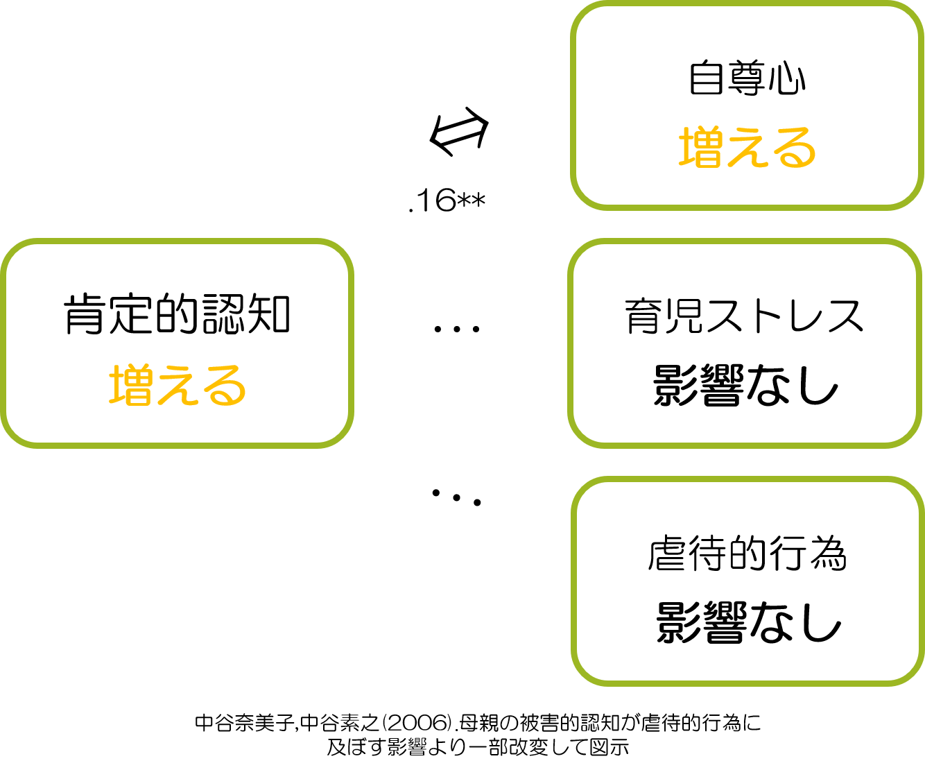 反抗期と肯定的認知