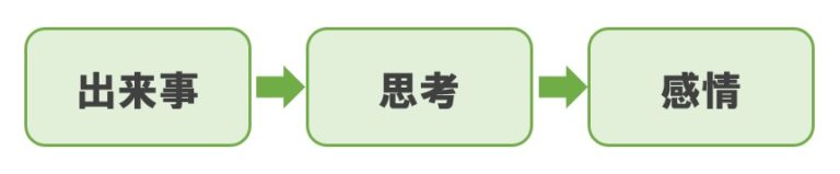 メンタルが弱い原因と対策 仕事や恋愛に強くなる10の方法 ダイコミュ心理相談