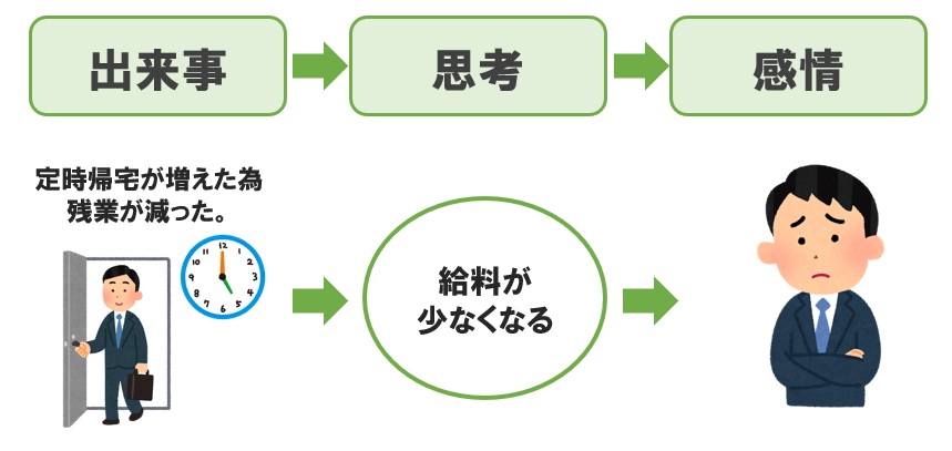 認知療法認知のゆがみ，考え方の例