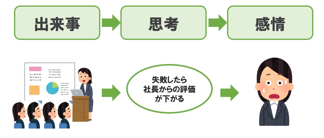 認知療法の練習問題