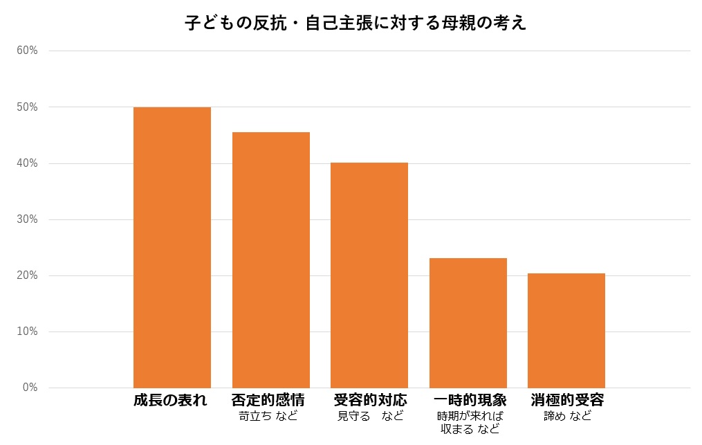 反抗期の子どもの接し方