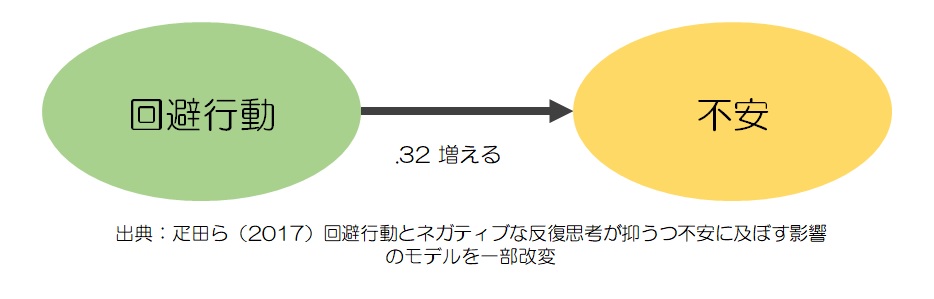勇気が出ない ビビりを克服する方法を知りたい ダイコミュ心理学相談