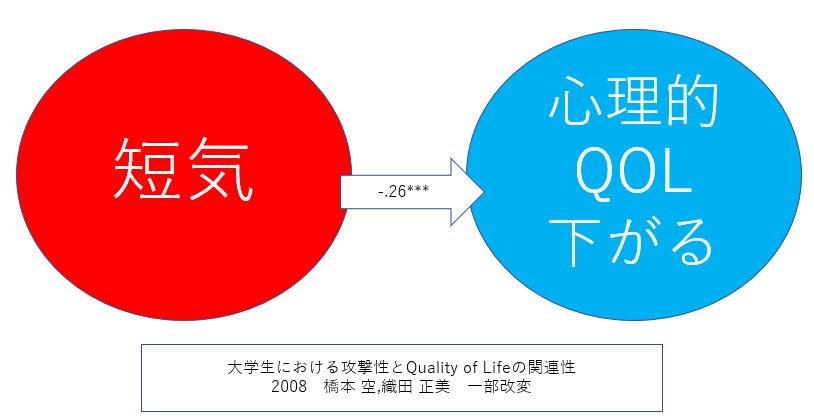 焦燥感の意味 ダイコミュ用語集