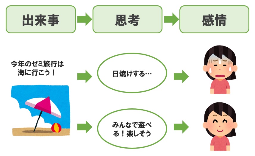 認知療法の具体例