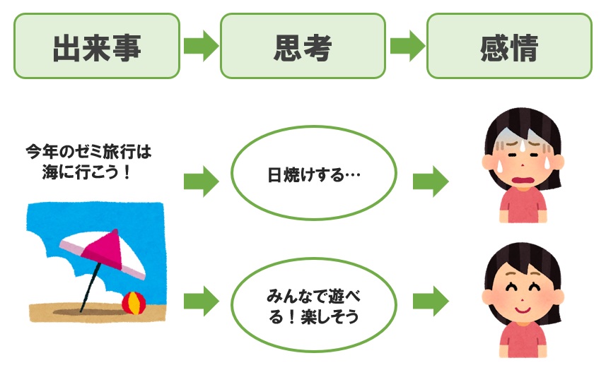 認知 行動 療法 士 なるには