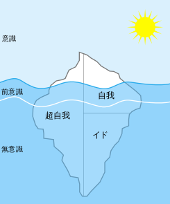 精神分析の全体図