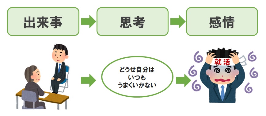 就活生の認知の偏り