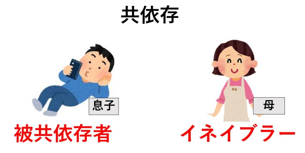 共依存の意味とは？診断,夫婦,親子関係,恋愛関係への対処法公認心理師が解説