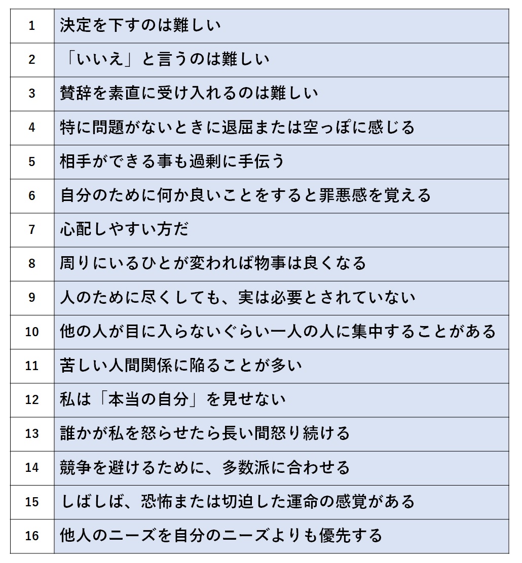 共依存診断・チェック