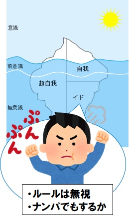 自我が弱い人の例 イドの肥大 自我が弱い人の例 イドの肥大