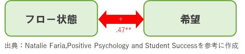 フロー心理学の意味とは フロー状態を公認心理師が解説