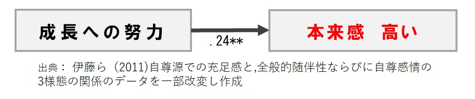 自分らしく生きるコツ,７つの方法を解説-ダイコミュ心理相談