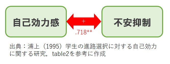 自己肯定感が低い方へ 高める4つの方法 公認心理師が解説 ダイコミュ心理相談