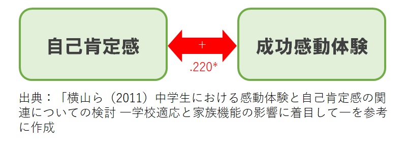 自己肯定感が低い方へ 高める4つの方法 公認心理師が解説 ダイコミュ心理相談 自己肯定感が低い方へ 高める4つの方法 公認心理師が解説 ダイコミュ心理相談