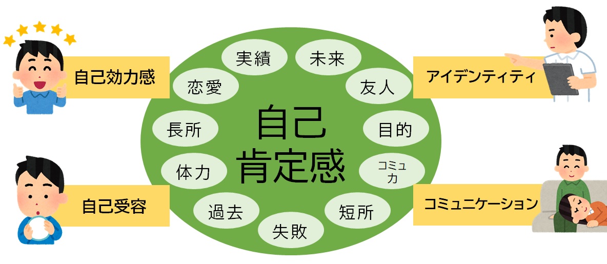 自己肯定感の高める方法