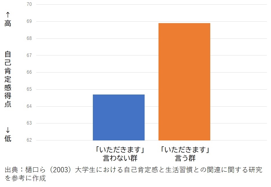 自己肯定感を高める感謝する気持ち