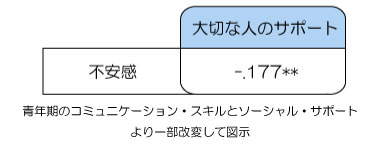 コミュニティ