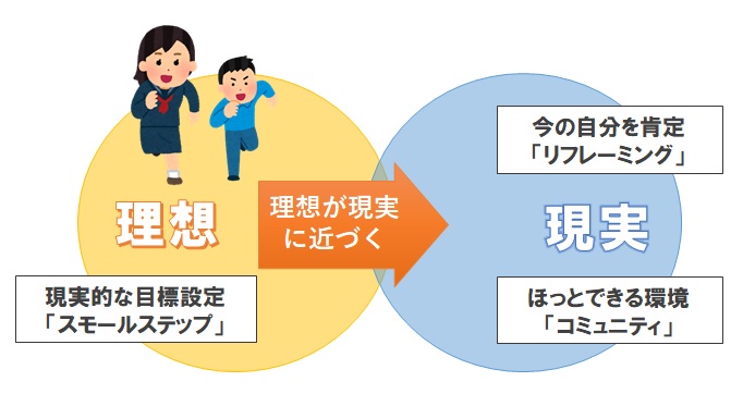 自己否定感を克服する方法 自己否定感を克服する方法