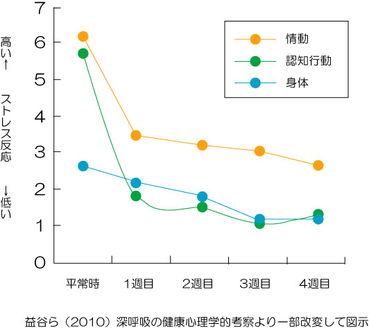 深呼吸　メリット