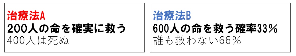 リフレーミング効果の実験