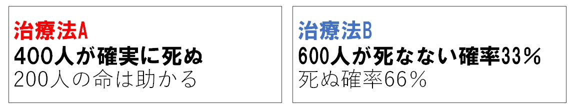 損失確定回避型とは？