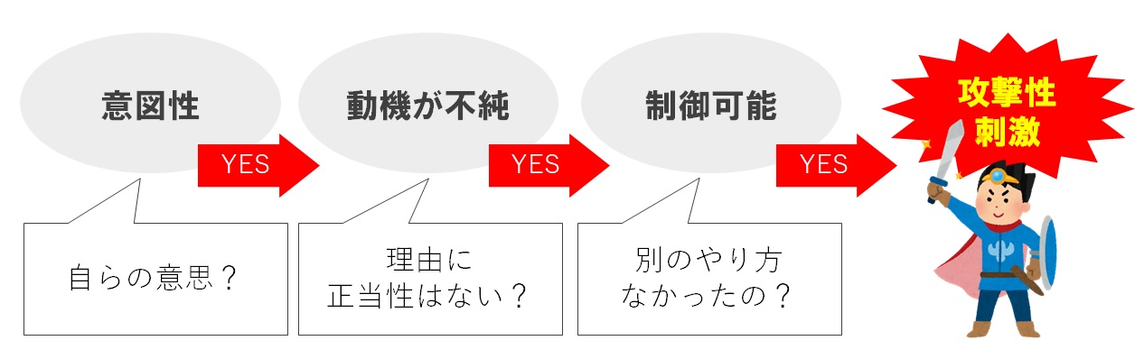 誹謗中傷の3つの条件