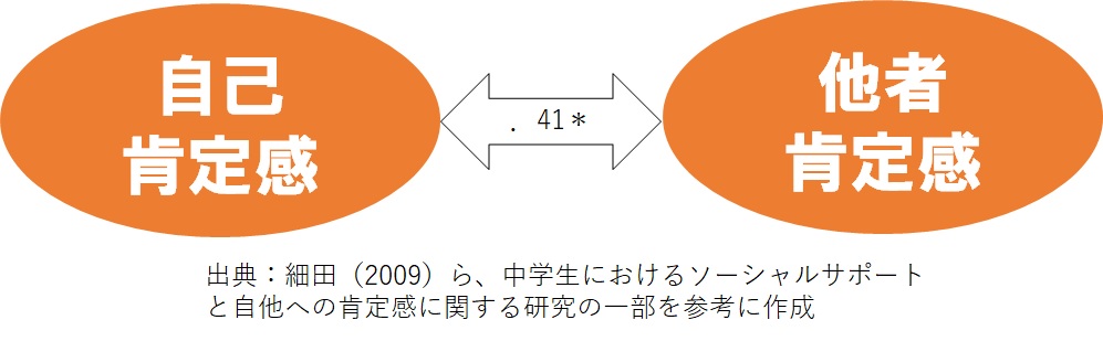 誹謗中傷と自己肯定感の関係