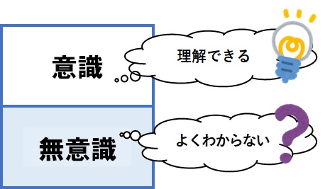 精神分析、心理分析のモデル図