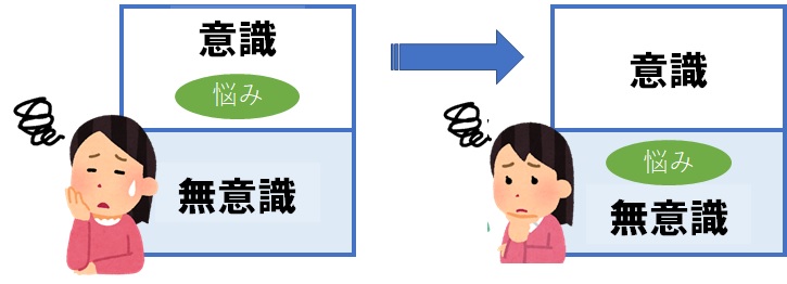 ストレスと抑圧