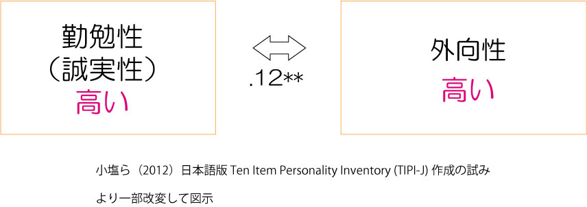 誠実な人