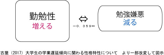 誠実な人　勉強