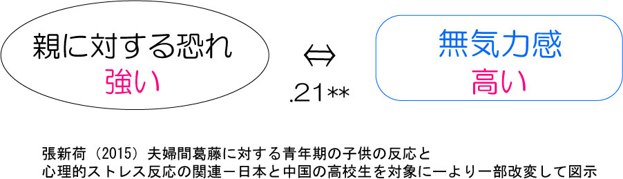 夫婦喧嘩から仲直りする9の方法を公認心理師が解説 ダイコミュ人間関係 夫婦喧嘩から仲直りする9の方法を公認心理師が解説 ダイコミュ人間関係