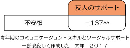 励ます言葉の使い方 励まし方を公認心理師が解説 ダイコミュ人間関係 励ます言葉の使い方 励まし方を公認心理師が解説 ダイコミュ人間関係