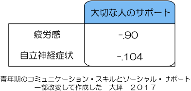 励ます言葉の使い方 励まし方を公認心理師が解説 ダイコミュ人間関係 励ます言葉の使い方 励まし方を公認心理師が解説 ダイコミュ人間関係