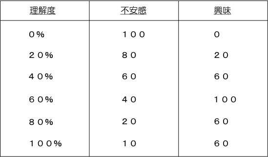 フットインザドア