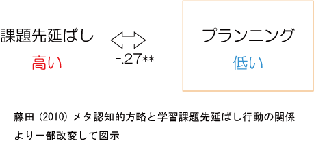 先延ばしの意味