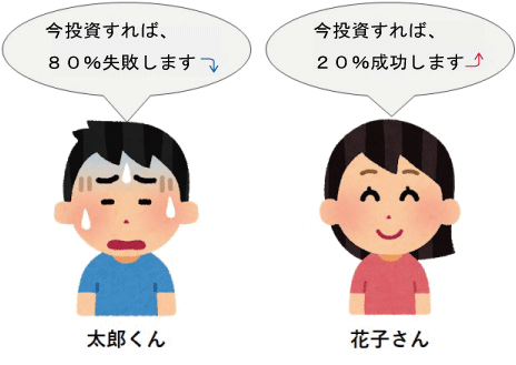 印象操作　非言語