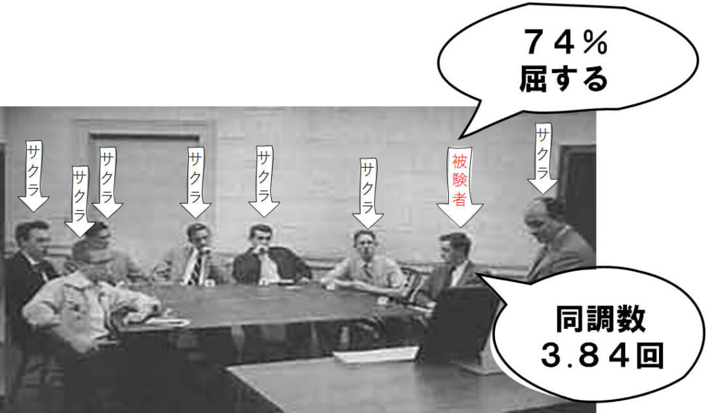 同調圧力に屈しない方法,心理学の専門家が解説,ダイコミュ,コミュニケーション能力知恵袋｜ダイレクトコミュニケーション