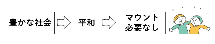 マウンティングする人