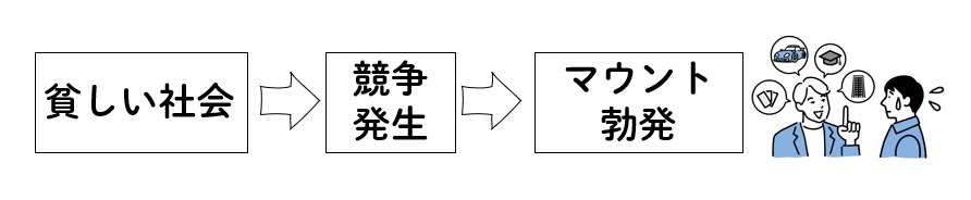 マウンティングする人