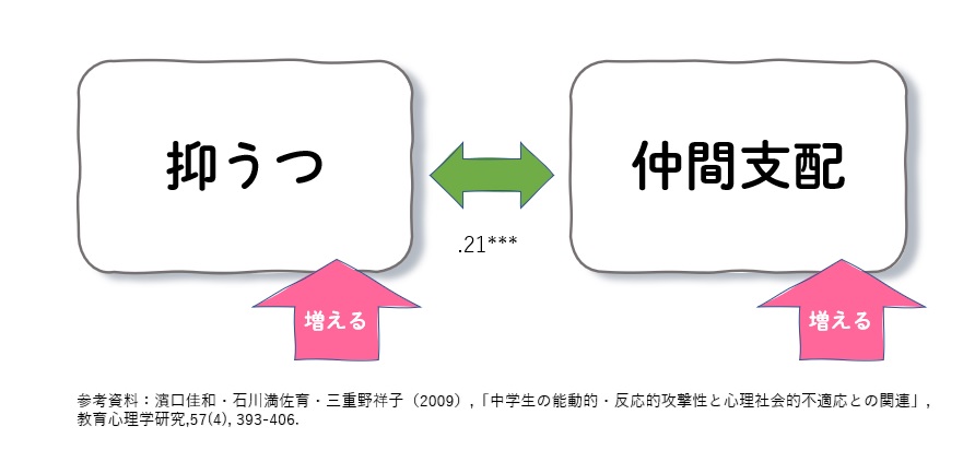 マウンティングする人