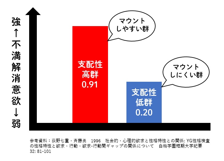 マウンティングする人