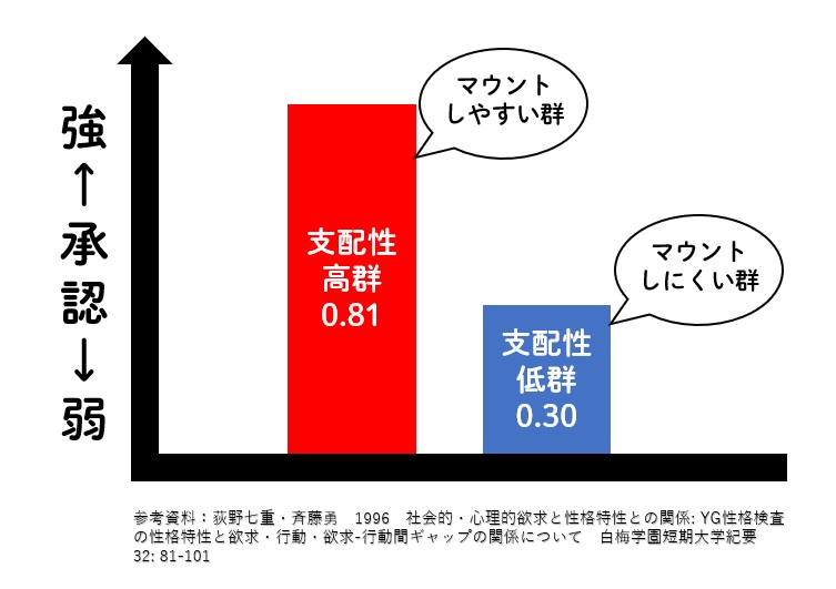 マウンティングする人