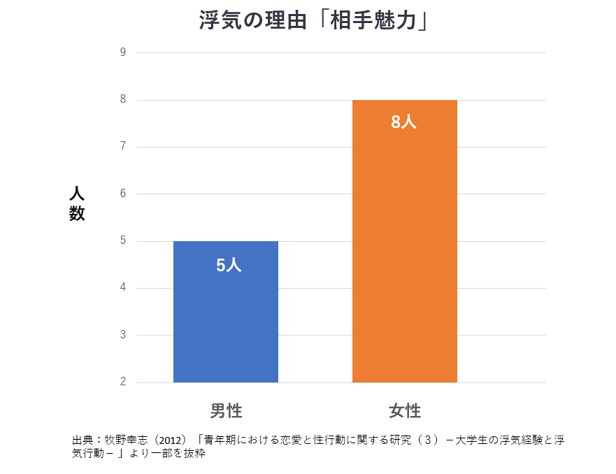 不倫　理由　相手魅力