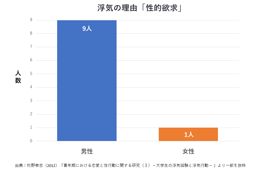 不倫　理由　性的欲求