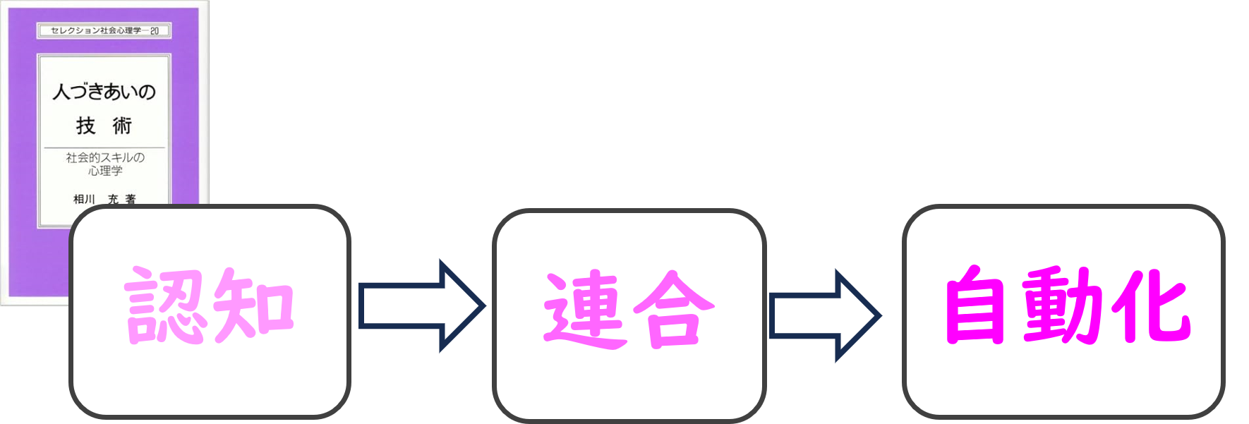 社交不安　獲得までの心構え