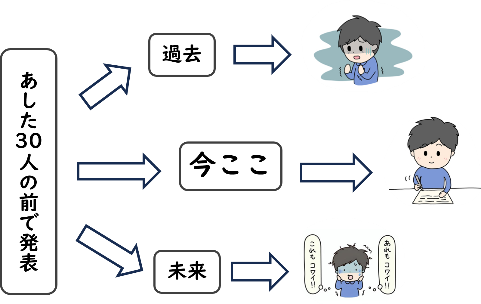 社交不安　マインドフルネス　具体例