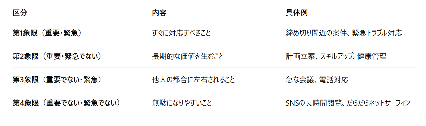 マネジメント　比較表